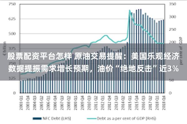 股票配资平台怎样 原油交易提醒：美国乐观经济数据提振需求增长预期，油价“绝地反击”近3%