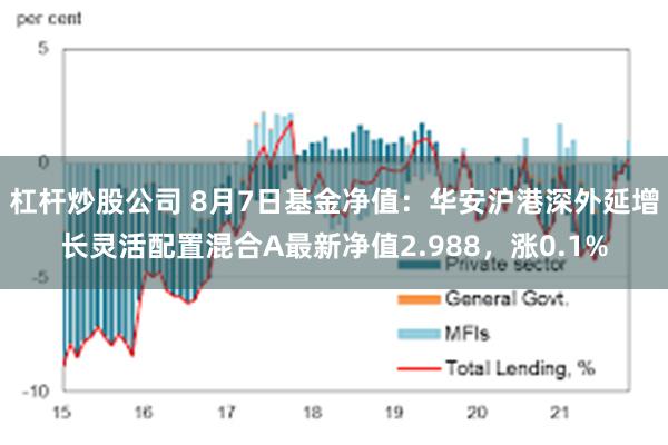 杠杆炒股公司 8月7日基金净值：华安沪港深外延增长灵活配置混合A最新净值2.988，涨0.1%