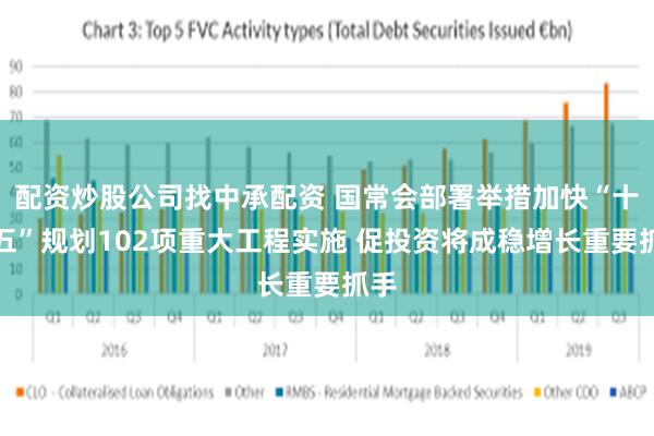 配资炒股公司找中承配资 国常会部署举措加快“十四五”规划102项重大工程实施 促投资将成稳增长重要抓手