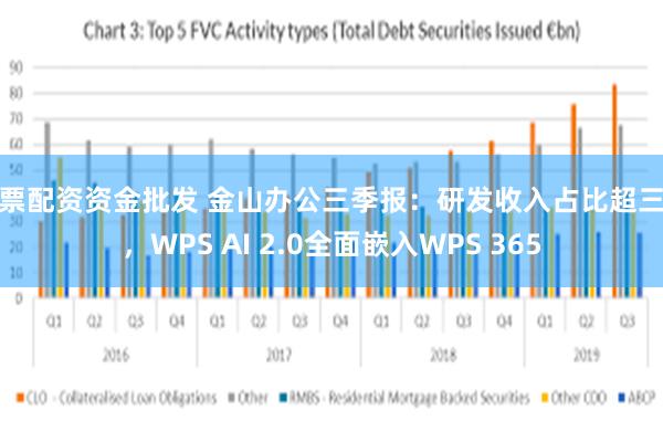 股票配资资金批发 金山办公三季报：研发收入占比超三成，WPS AI 2.0全面嵌入WPS 365