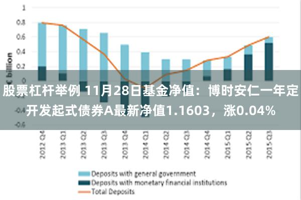 股票杠杆举例 11月28日基金净值：博时安仁一年定开发起式债券A最新净值1.1603，涨0.04%