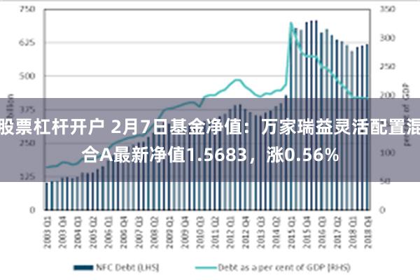 股票杠杆开户 2月7日基金净值：万家瑞益灵活配置混合A最新净值1.5683，涨0.56%