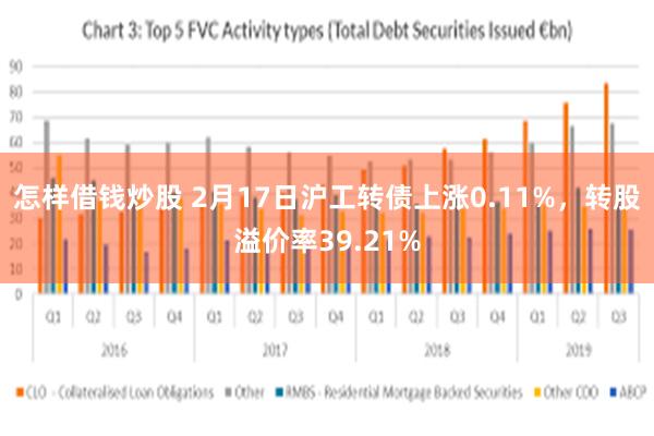 怎样借钱炒股 2月17日沪工转债上涨0.11%，转股溢价率39.21%