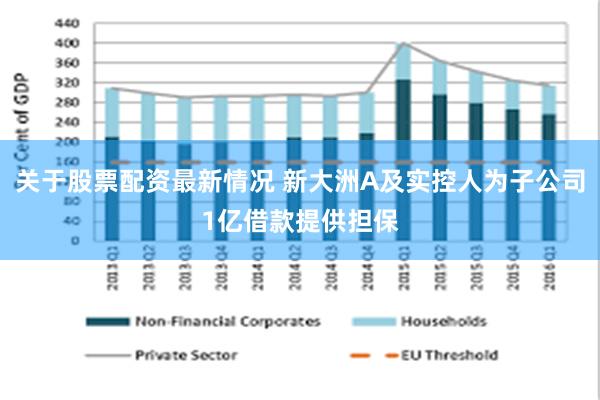 关于股票配资最新情况 新大洲A及实控人为子公司1亿借款提供担保